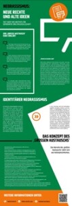 Neorassismus: Neue Rechte und alter Ideen. Fact Sheet des Instituts für Demokratie und Zivilgesellschaft