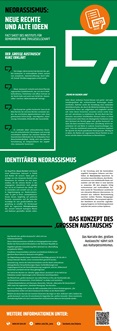 Neorassismus: Neue Rechte und alter Ideen. Fact Sheet des Instituts für Demokratie und Zivilgesellschaft