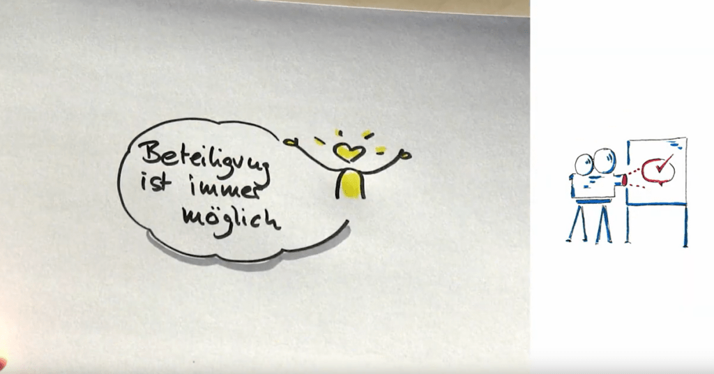 Cover von Beteiligung ist immer möglich.