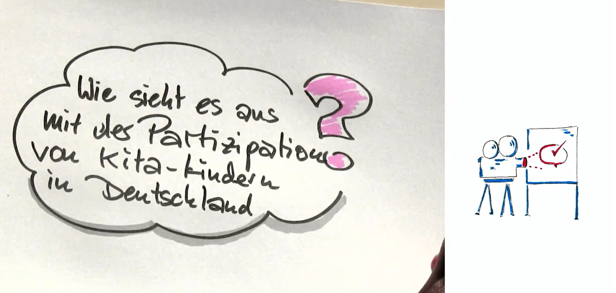 Cover von Partizipation von Kita-Kindern in Deutschland - Das Partizipationskonzept
