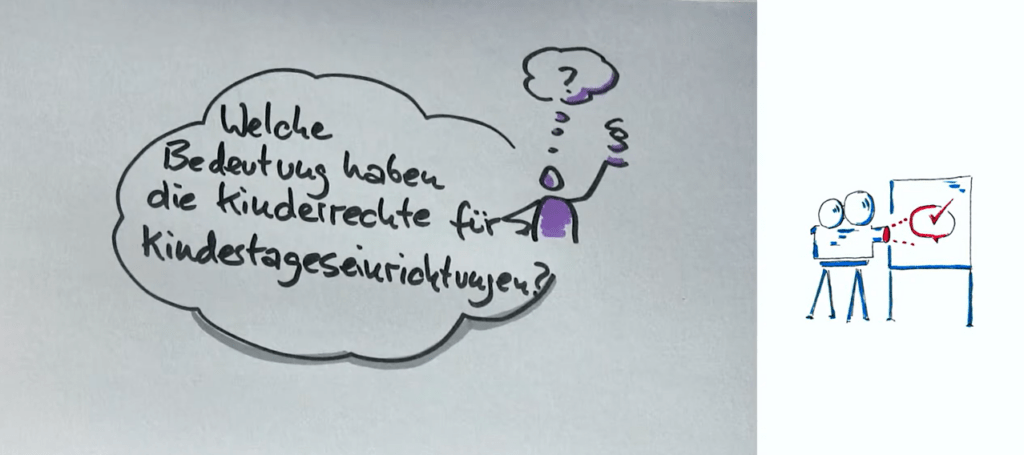 Cover von Welche Bedeutung haben die Kinderrechte für Kitas