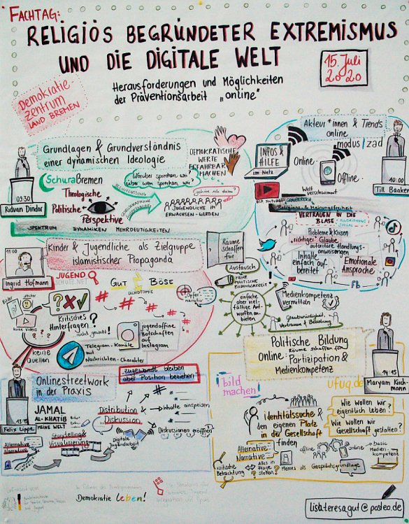 Auf dem Bild steht fachtag: Religiös begründeter Extremismus und die digitale Welt. Darunter ist im Stil von Graphic Recording der Ablauf der Veranstaltung abgebildet