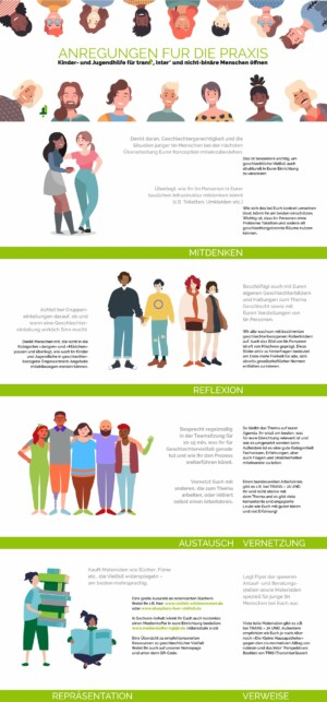 Dies ist die erste Seite des zweiseitigen Flyers. Am oberen Bildende ist der Titel abgebildet: "Anregungen für die Praxis: Kinder- und Jugendhilfe für trans*, inter* und nicht-binäre Menschen öffnen". Um den Titel herum (oberhalb und unterhalb) sind viele verschiedene Menschen bis zu den Schultern abgebildet. Der Rest der Seite ist durch grüne dünne Balken, auf denen Oberthemen abgebildet sind gegliedert. In den einzelnen Abschnitten befinden sich nochmals Abbildungen verschiedenen Menschen als Gruppe und im Ganzkörper-Format.