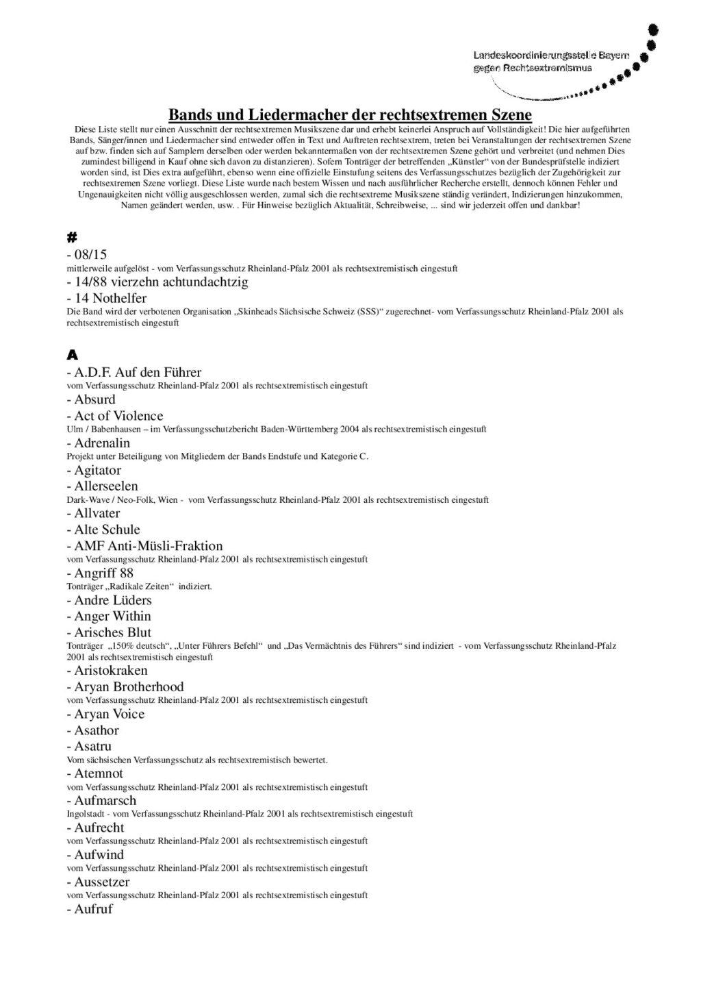 Cover von Bands und Liedermacher der rechtsextremen Szene