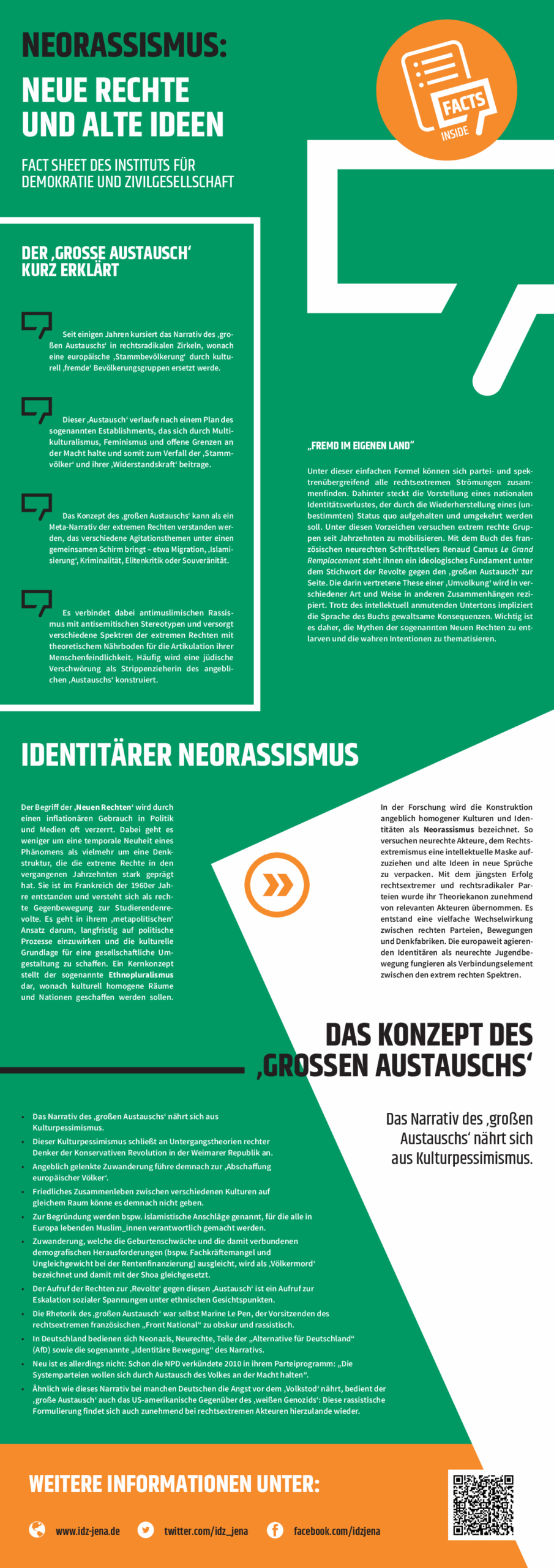 Cover von Neorassismus: Neue Rechte und alter Ideen. Fact Sheet des Instituts für Demokratie und Zivilgesellschaft