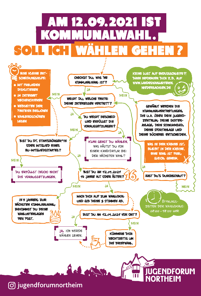 Cover von Demokratiebaum zur Kommunalwahl in Niedersachsen 2021