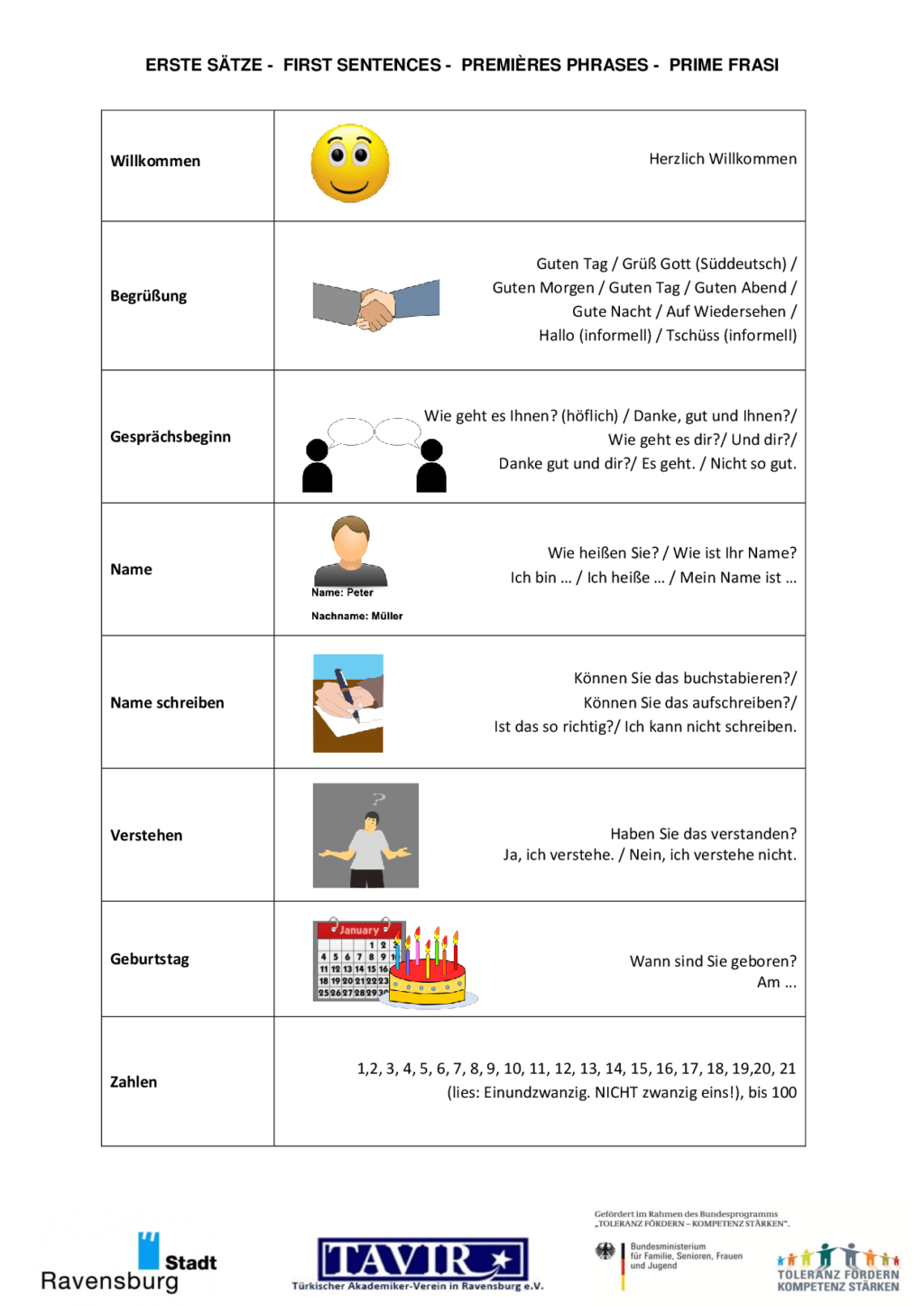 Cover von Erste Sätze – First Sentences – Premiéres Phrases – Prime Frasi