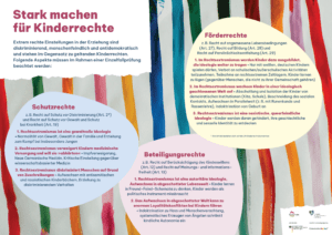 Cover von Stark machen für Kinderrechte